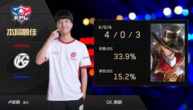 相同的目标 相同的目标