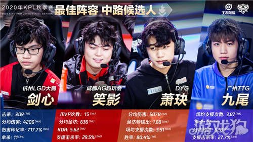 增加了他们 增加了他们