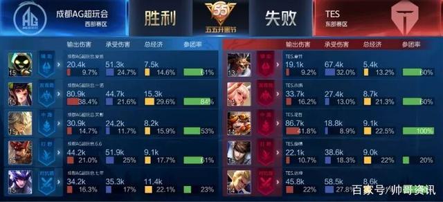 线与针对性 线与针对性